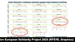 Результати дослідження «Європейська солідарність у часи кризи» від Європейського університетського інституту (EUI) та YouGov (британська компанія з онлайн-опитувань громадської думки)