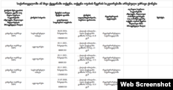 ამონარიდი ვატო თურნავას დეკლარაციიდან